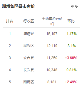 长沙gdp和浙江哪个好_安徽合肥与湖南长沙的2019年前三季度GDP来看,谁成绩更好