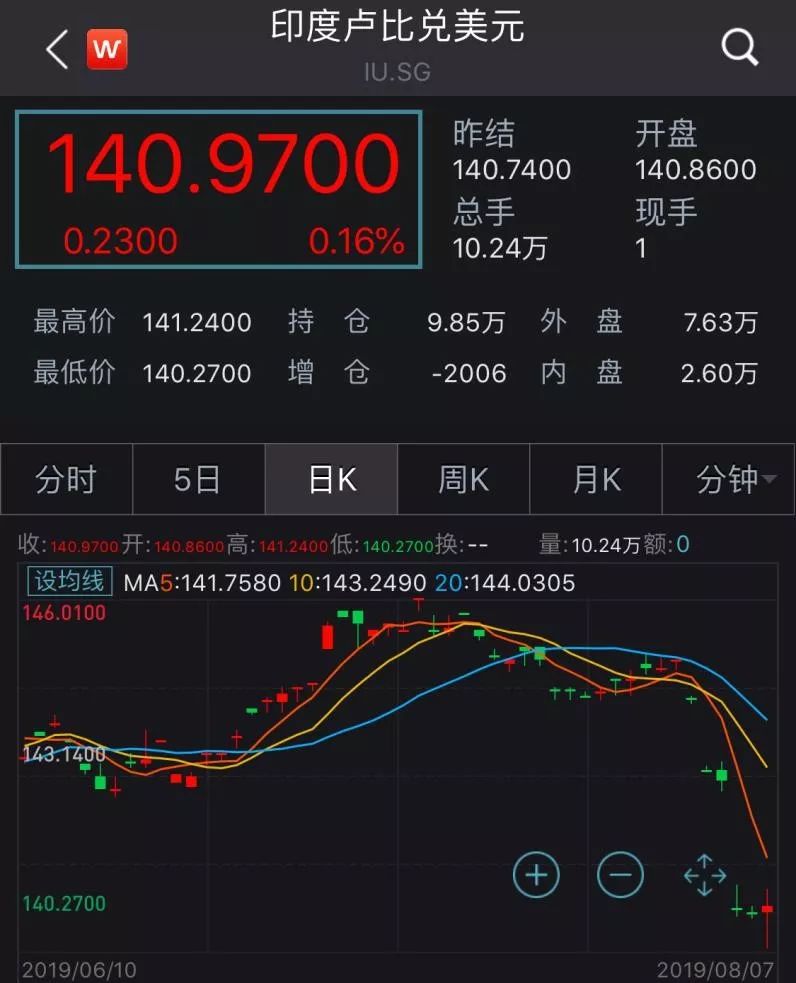 2020印度gdp_G20部分成员二季度GDP出炉,中国亮了(3)