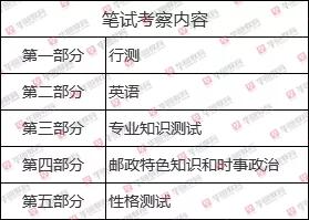 江苏邮政招聘_2017江苏邮政校园招聘正式启动 未来, 邮 此起航(2)