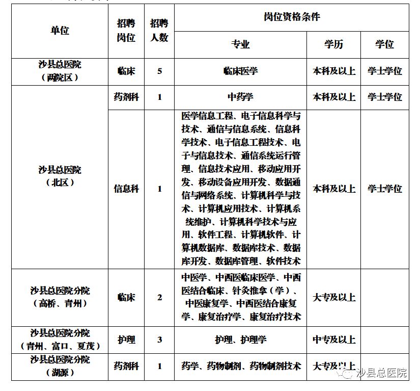 沙县总人口_沙县小吃