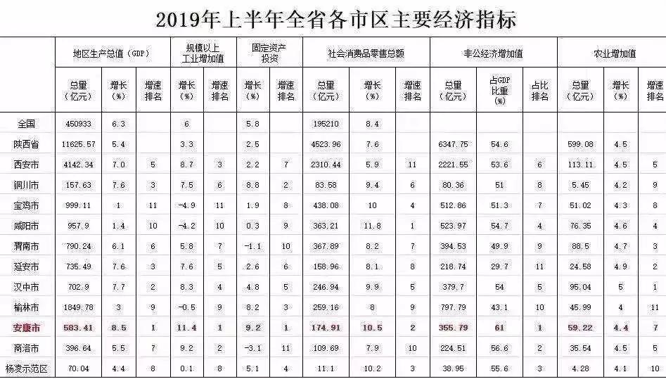 榆林上半年gdp_陕西老榆林上郡酒44度