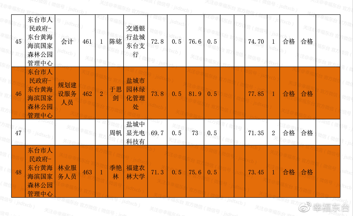 东台市人口_有暑期出行计划的东台人注意了 你应该知道这些