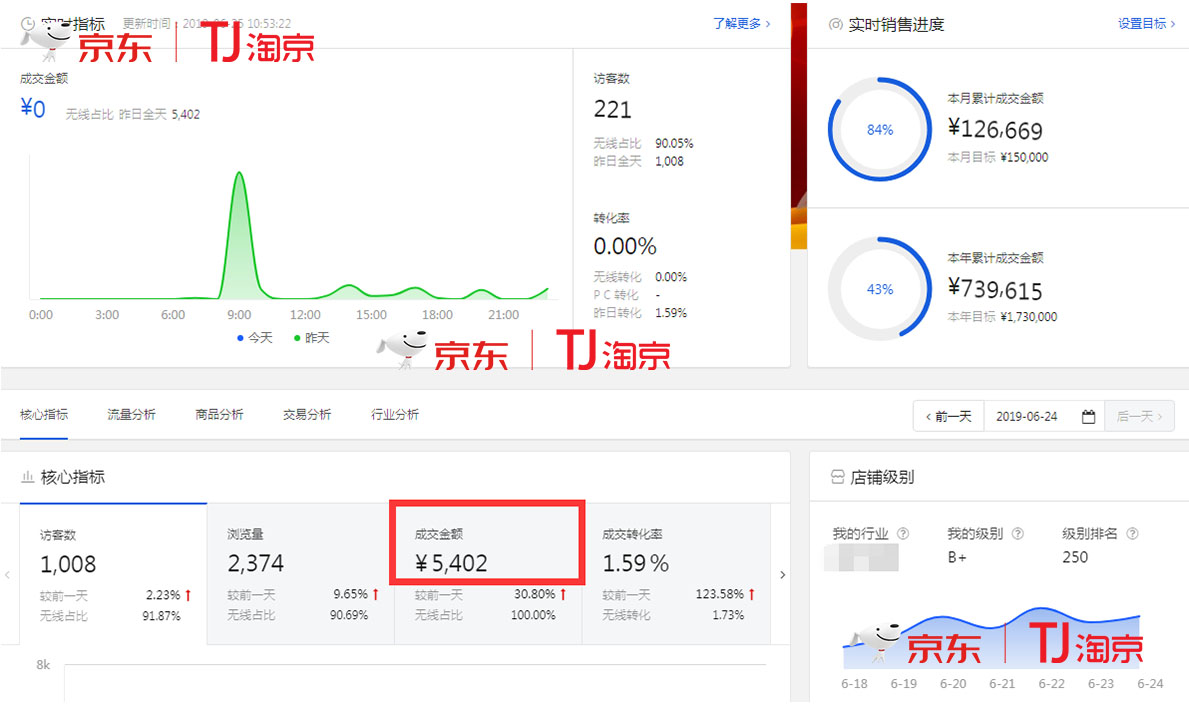 电商这么多，京东店群是如何突破重围？