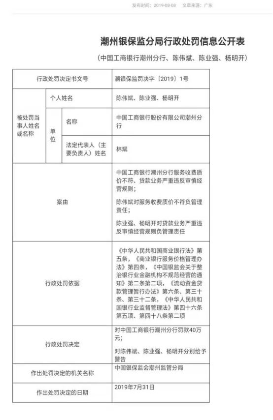 因存两大违规事实 工商银行潮州分行被罚40万 三员工被警告