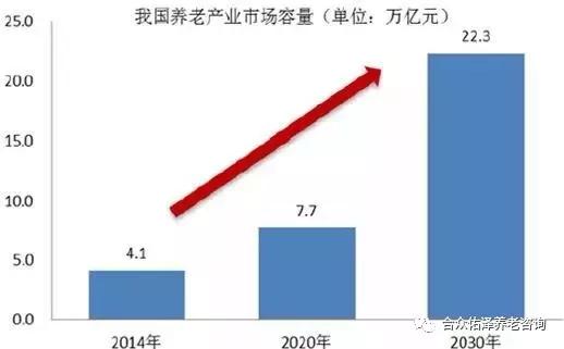 美国养老金占gdp多少_证监会为啥要力推独角兽(2)