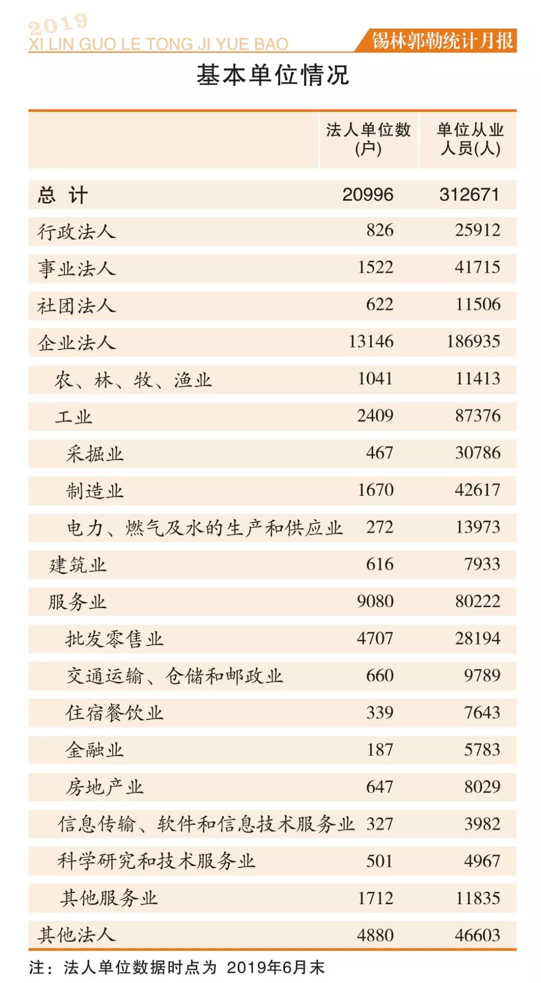 锡盟2019gdp_小丑2019图片