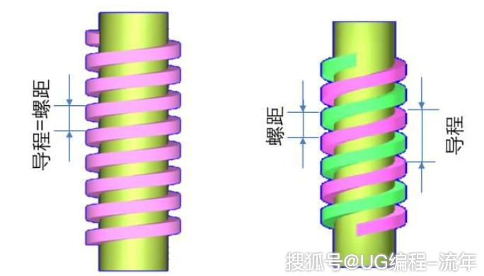 螺纹的基础知识以及各种螺纹加工方式值得收藏(图4)