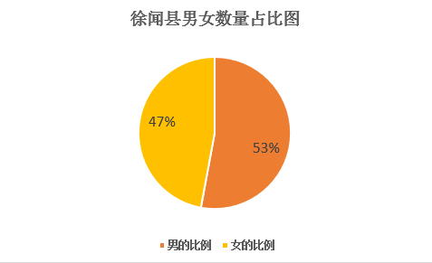 雷州哪个镇人口排名_雷州英利镇地图