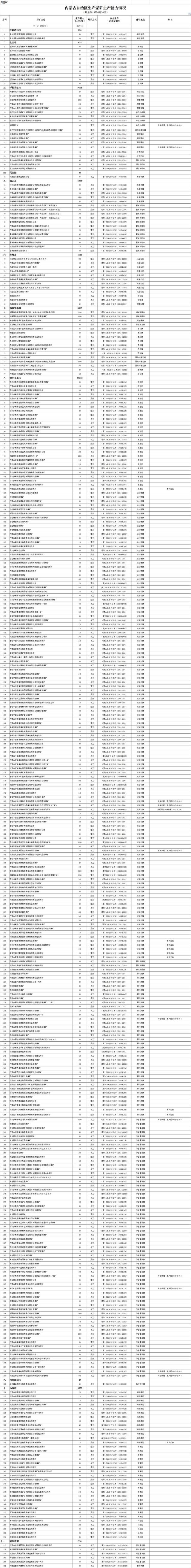 山东将对41处冲击地压煤矿开展八项检查 . 鄂尔多斯市