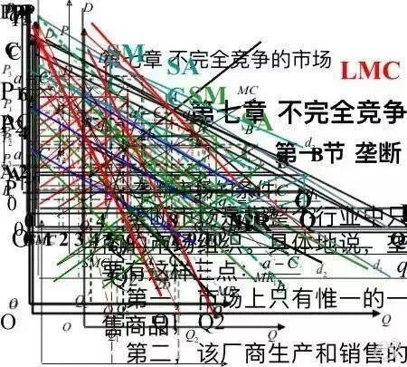 一张图读懂微观经济学(偷笑)