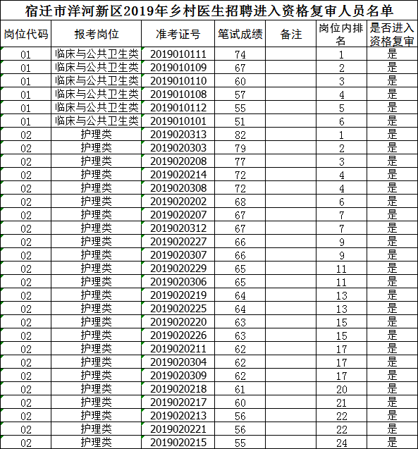 2019洋河新区GDP_洋河新区