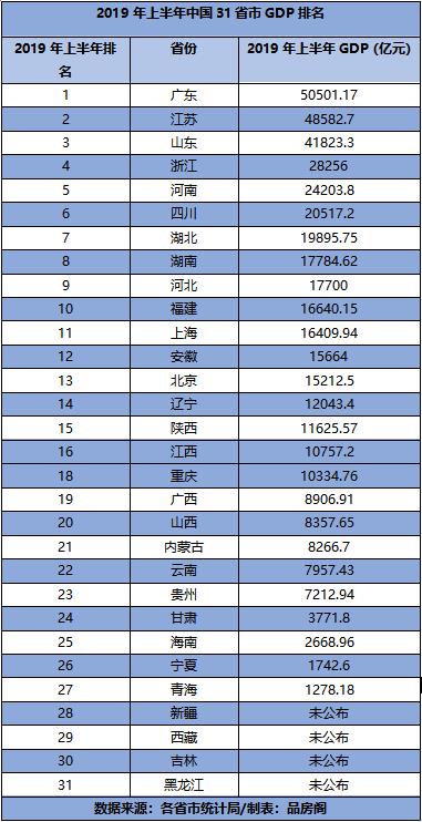 29省市gdp_2020广西各市gdp(3)