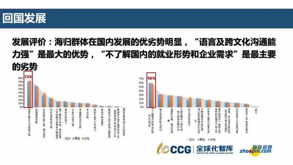 《2019海外留学生优秀人才需求报告》出炉,英国超越美国成首选!