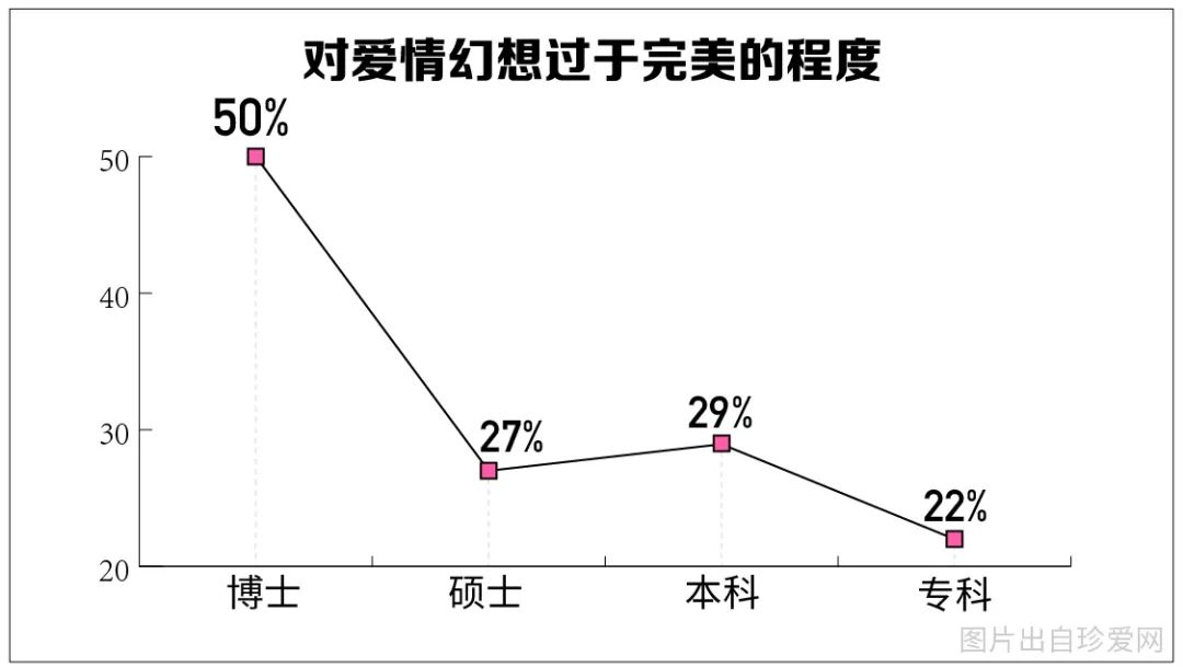 GDP不是唯一指标_橘子不是唯一的水果(3)