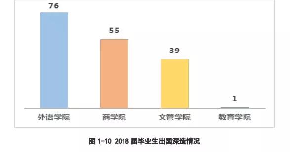 告别偏见，民办高校也有学霸！