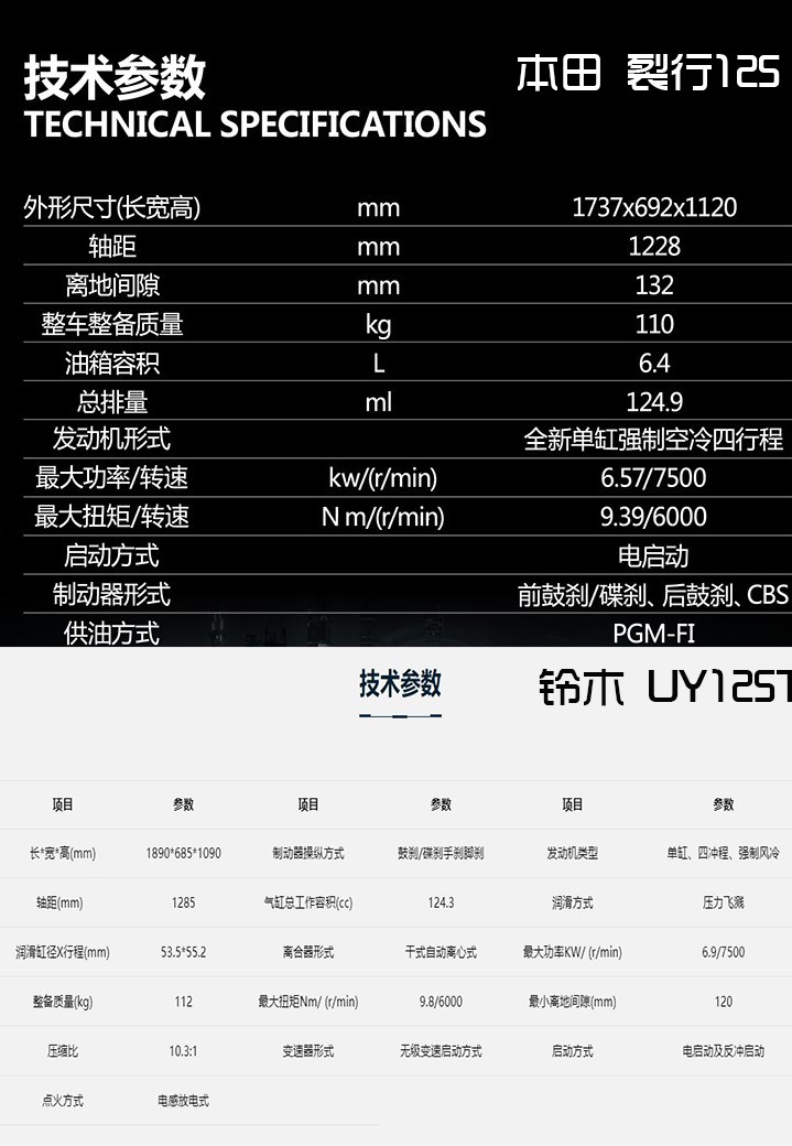 铃木uy125在性能上难分伯仲,那么只有在外观,价格和配置上决出胜负了