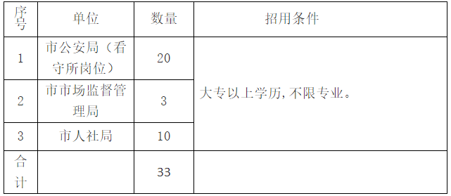 临汾2019人口普查数据_人口普查数据