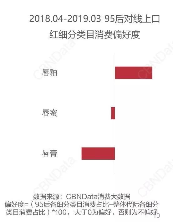 年轻人口红_爱马仕发售口红,帮年轻人实现奢侈品自由(2)