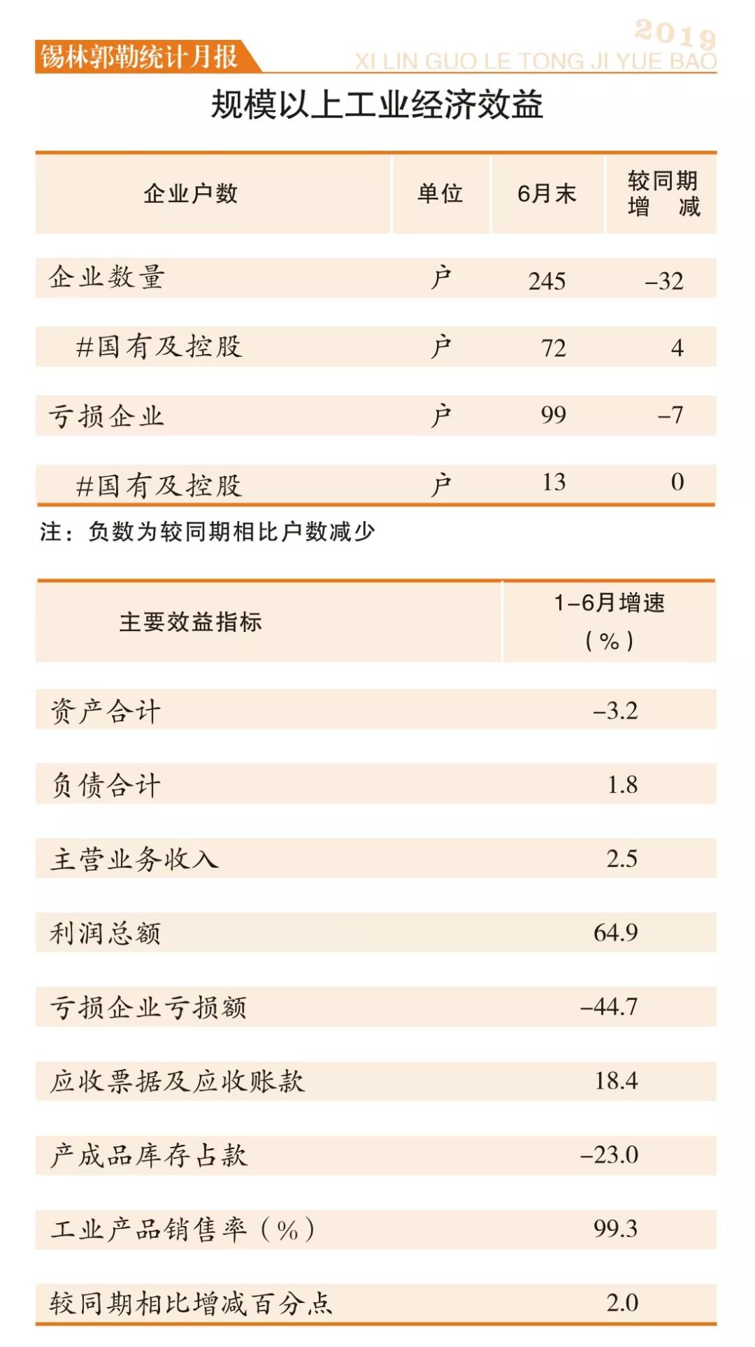 锡盟2019gdp_小丑2019图片