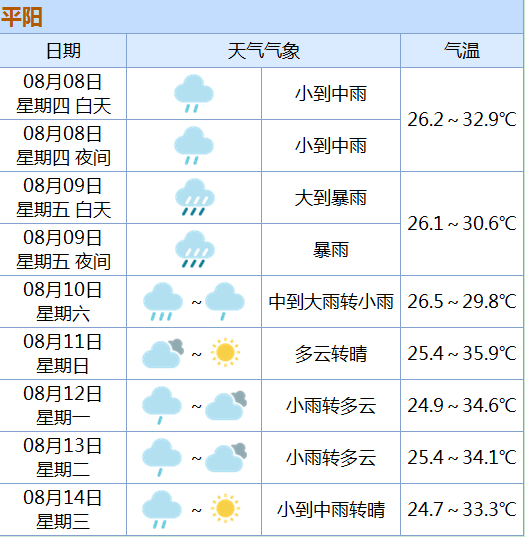 瑞安天气预报15天图片