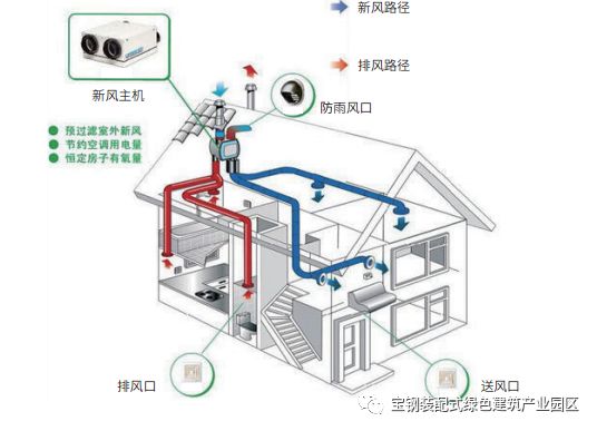 全热交换器系统示意图