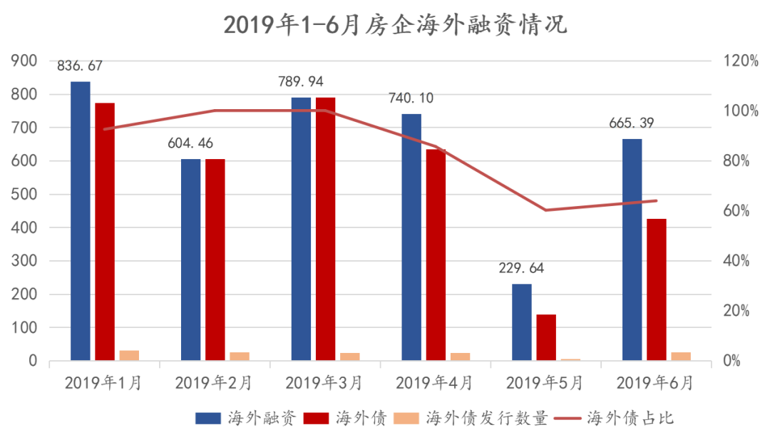 武汉2019gdp贴吧数据_武汉gdp(3)