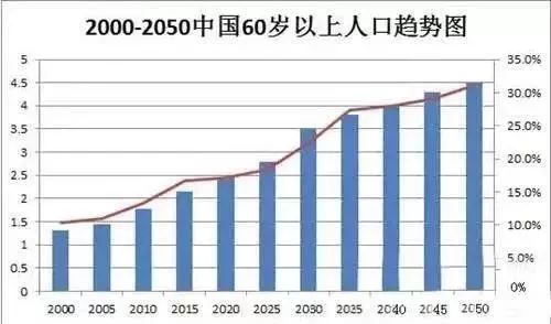 最多人口是哪个国家_人口普查(2)