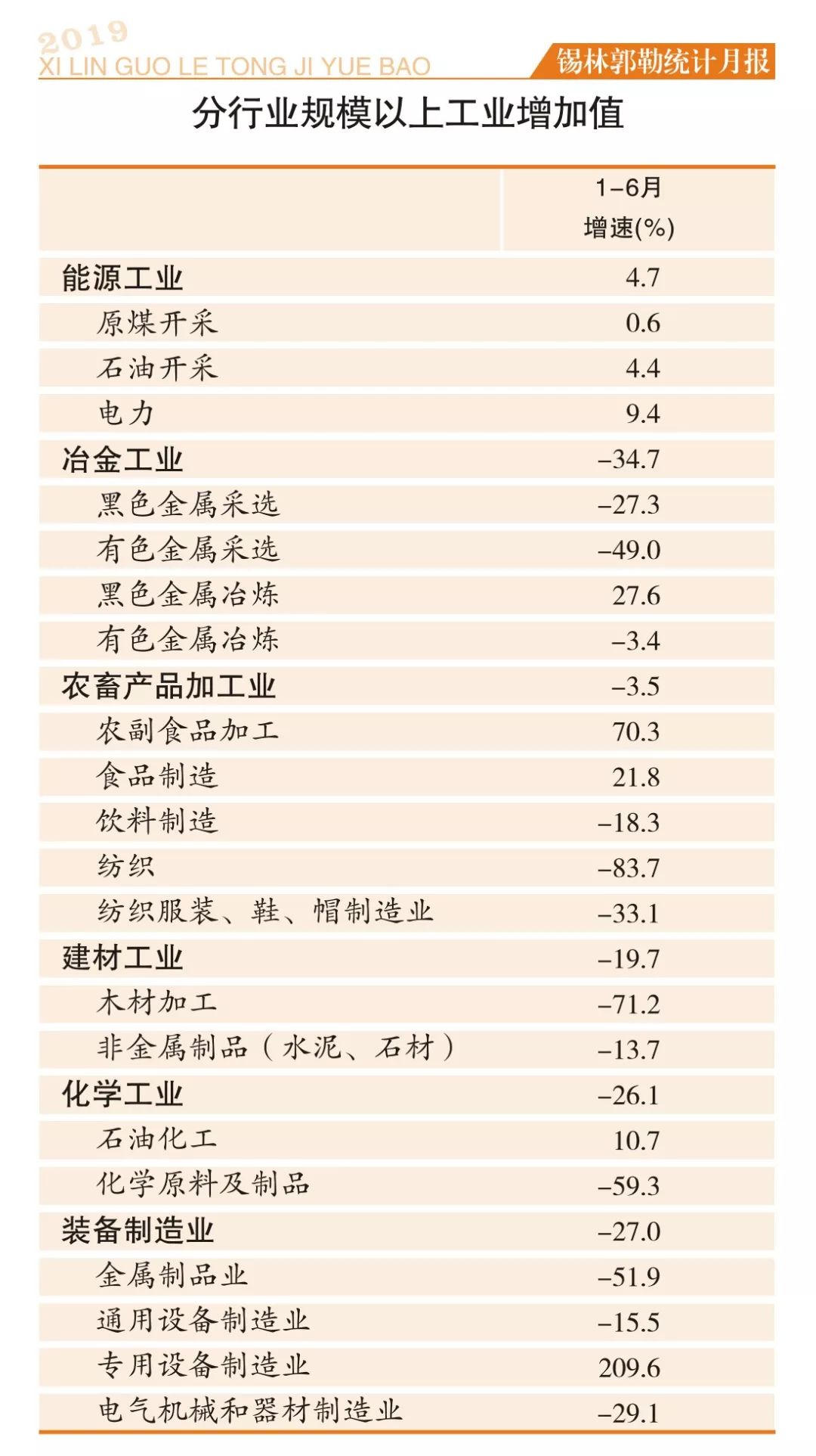 锡盟2019gdp_小丑2019图片(2)