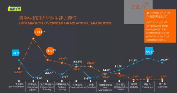 《2019海外留学生优秀人才需求报告》出炉,英国超越美国成首选!