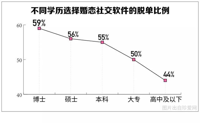 中国成年单身人口标准_中国单身人口达2.4亿