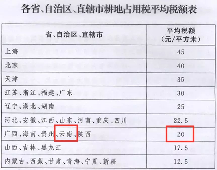 户口人均面积_户口迁移证(2)