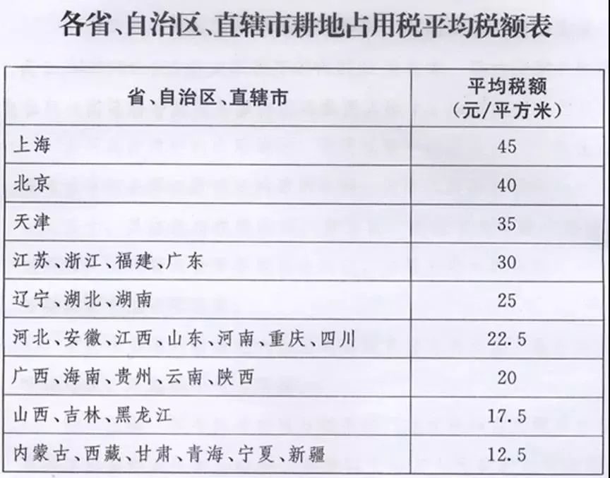 农村人口按平方交钱_农村房子图片