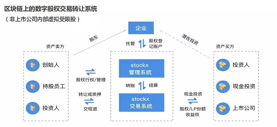 公司上市的原理是什么_上环是什么原理图片(3)