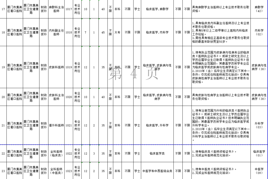 厦门人口管理条例_厦门人口分布密度图