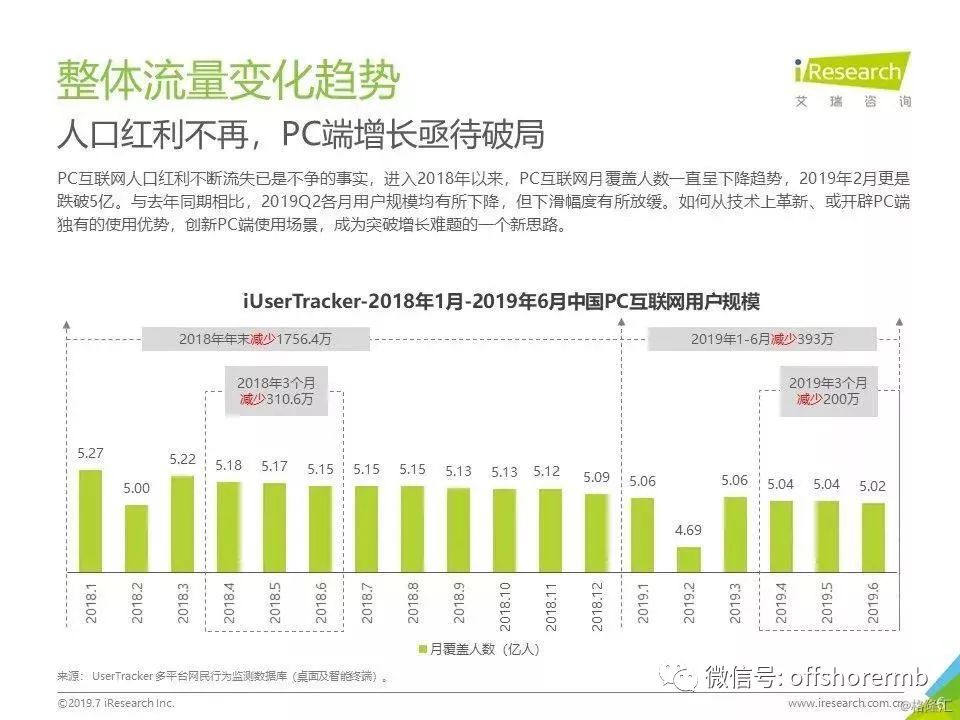 人均上网时长_上网课图片(3)