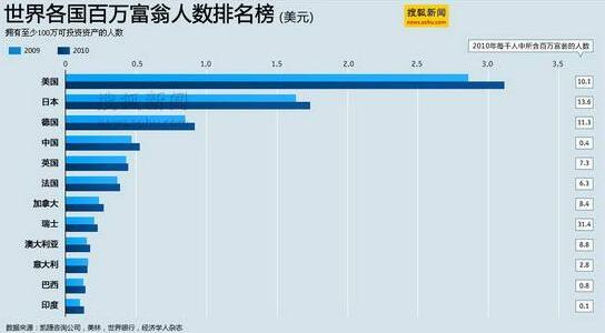 人类人口排名_世界人口排名图片(2)