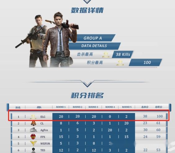 和平精英:elg二队三连鸡登顶,实力恐怖如斯疯狂炸鱼?