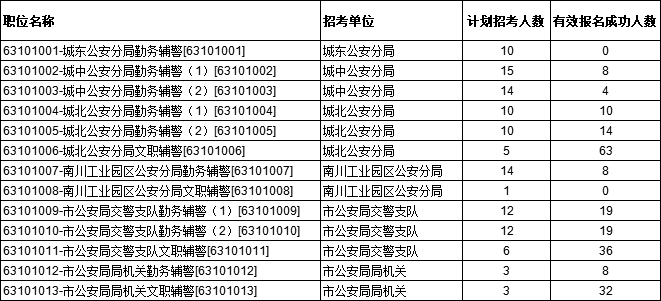 西宁人口2019统计_西宁火车站