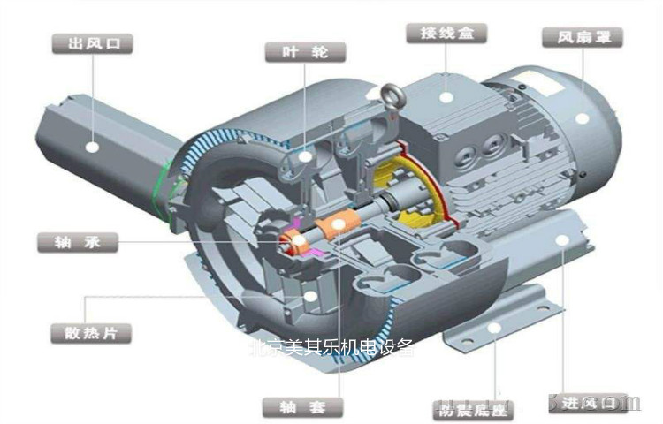 旋涡式气泵_风机