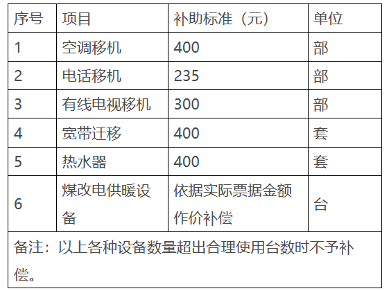 人口普查还要登记住房面积吗_普查人口登记表格图片(2)
