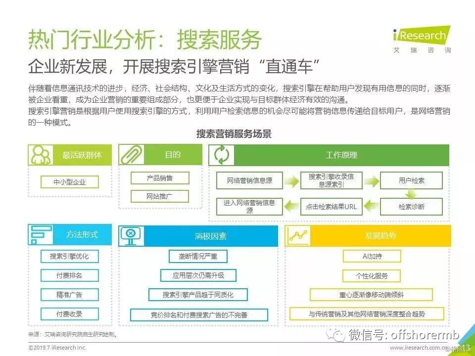 人均上网时长_上网课图片(2)