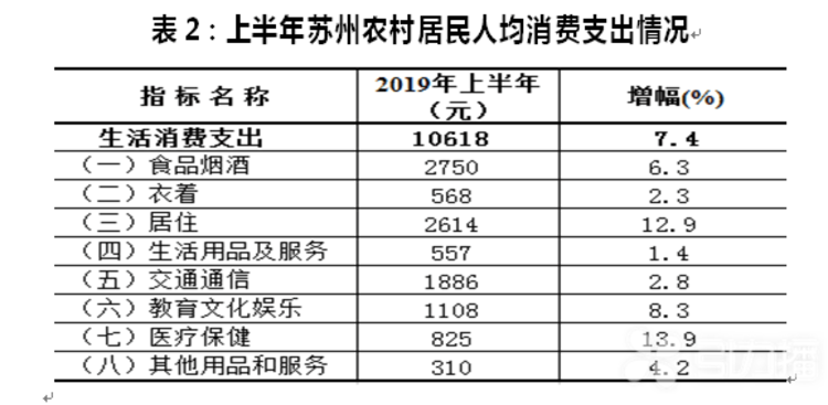 人均生活费_要生活费的表情包(2)