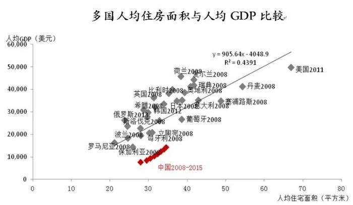 中国和波兰人均gdp对比_中国的居民消费在全世界处于什么水平