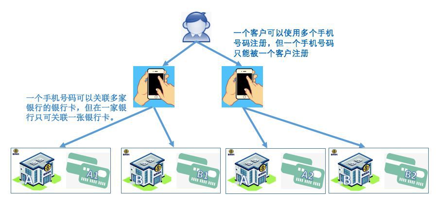 pos机卡卡转账怎样转