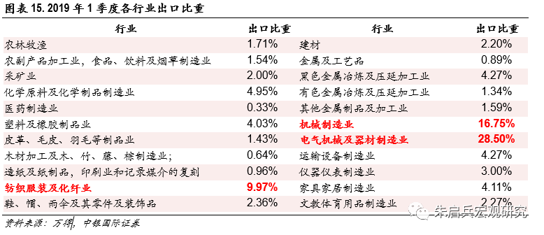 进口国的GDP对贸易的影响_考的全会蒙的全对图片