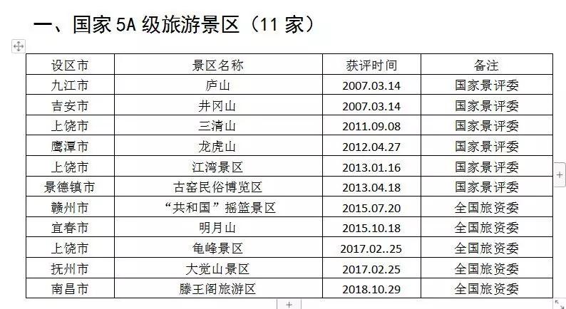 名单但不包括温泉景区门票和景区内特许经营性项目所有4a级以上收费