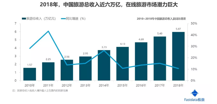 泰州GDp会起过7000亿吗_2017年移动互联网收入将达7000亿美元 背后的驱动力驱动力有哪些(2)