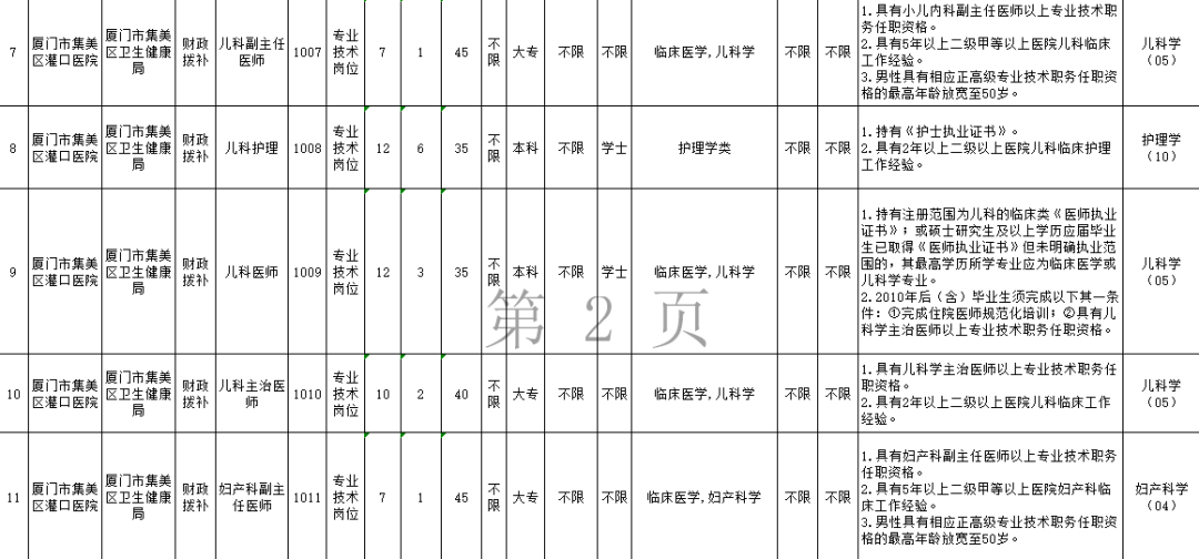 厦门人口管理条例_厦门人口分布密度图