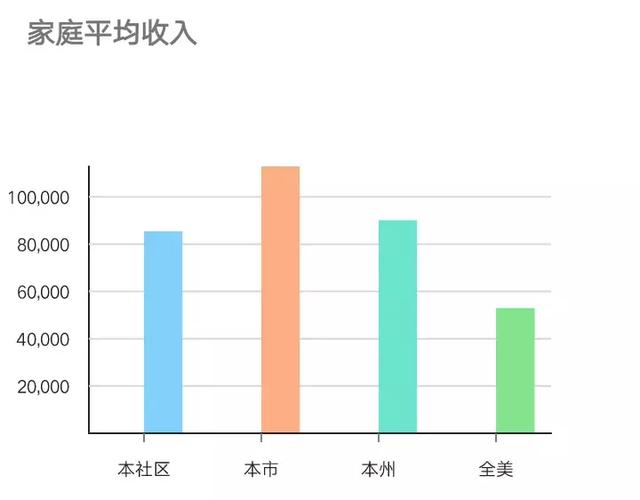 社区人口_短半径生活与社区新商业