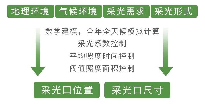 人均照度_温峥嵘大尺照度照片(2)